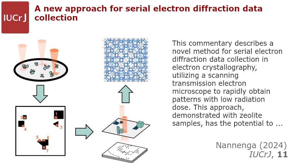 A new approach for serial electron diffraction data collection <a href="/IUCrJ/">IUCrJ</a> doi.org/10.1107/S20522… <a href="/SEMTEatASU/">SEMTE<a href="/ASU/">Arizona State University</a></a> <a href="/ASUBiodesign/">Biodesign Institute at Arizona State University</a> @ASU #serial #electrondiffraction #scanning #transmission #electronmicroscopy #nanocrystallography #beamsensitive #zeolite <a href="/IUCr/">IUCr</a> #openaccess