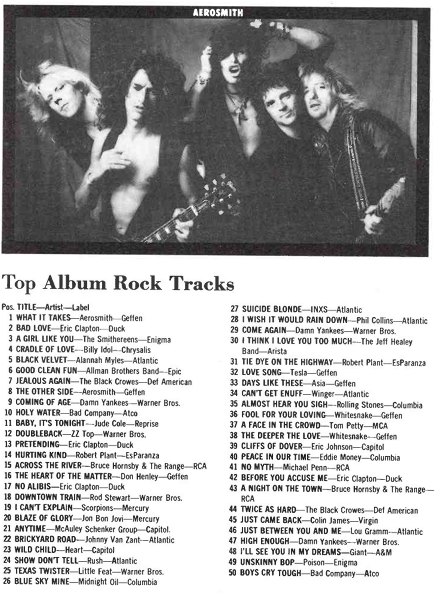 #OnThisDay in 1990, Billboard's year end Top Album Rock Tracks chart had Aerosmith's 'What It Takes' in the top spot. Here's the full Top 50 songs for the year 1990 #90s #ClassicRock