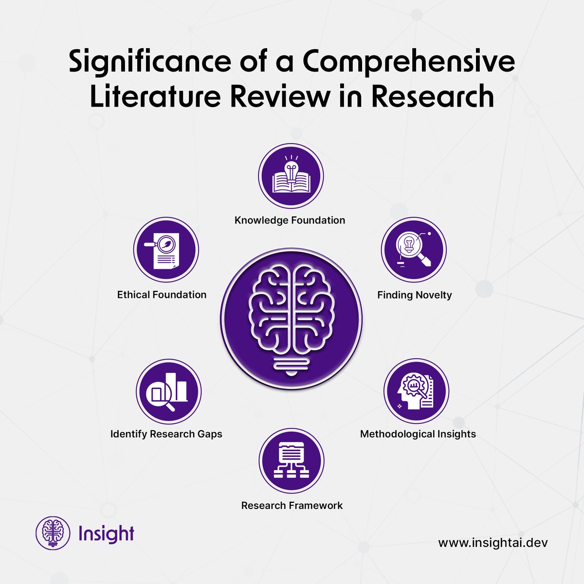 At Insight, we understand the dedication researchers invest in going through countless articles. That's why we've revolutionized the process:

Effortlessly navigate through peer-reviewed articles with Insight. Our tool efficiently produces one-click scientific summaries, creates