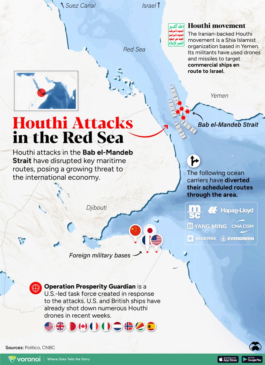 Mapped: How Houthi Attacks in the Red Sea Impact the Global Economy 🗺️ 📲 Want more content like this, along with daily insights from the world’s top creators? ⁠See it first on the @VoronoiApp. posts.voronoiapp.com/geopolitics/Ma…