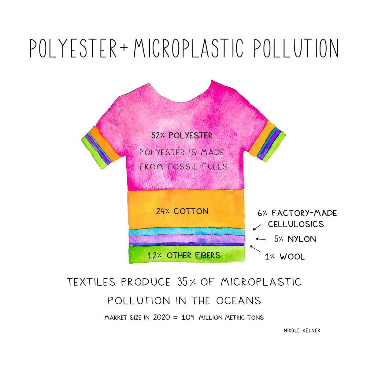 After Big Meat and Big Dairy, #BigWool is the new target for those advocating a sustainable transition based on synthetic foods, synthetic clothes, &amp; synthetic lives.