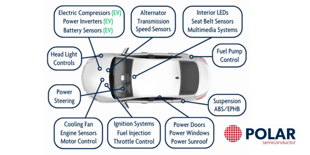 🤔 Have you ever wondered where all the #semiconductors are located in your vehicle?

Now you know! 💡

🔍 Check out our latest blog for a closer look: polarsemi.com/blog/blog-semi…

#PolarSemiconductor #powersemiconductors #semiconductor #semiconductors #automotiveindustry #chips