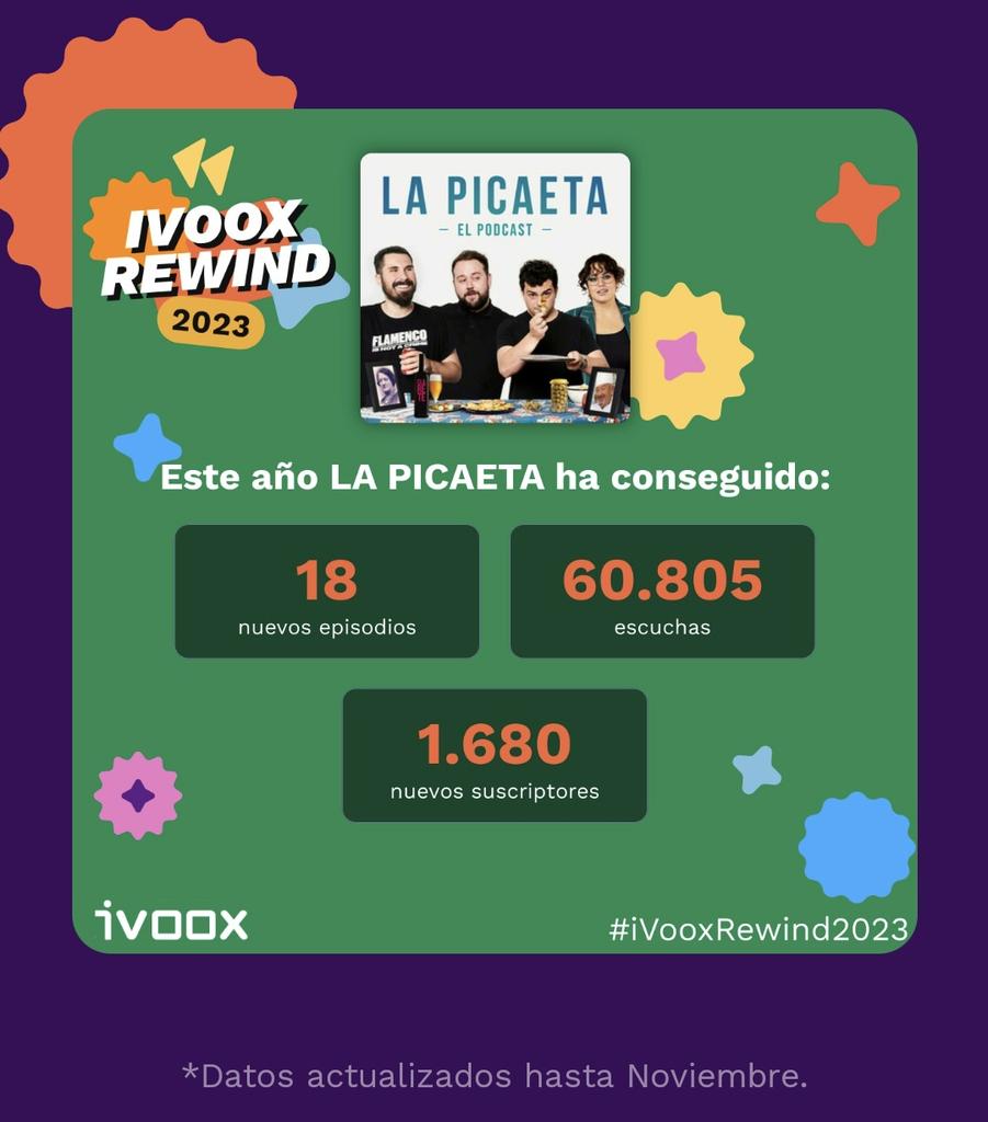 Pues el #iVooxRewind2023 no ha ido nada mal...
Millones de gracias por las escuchas!!