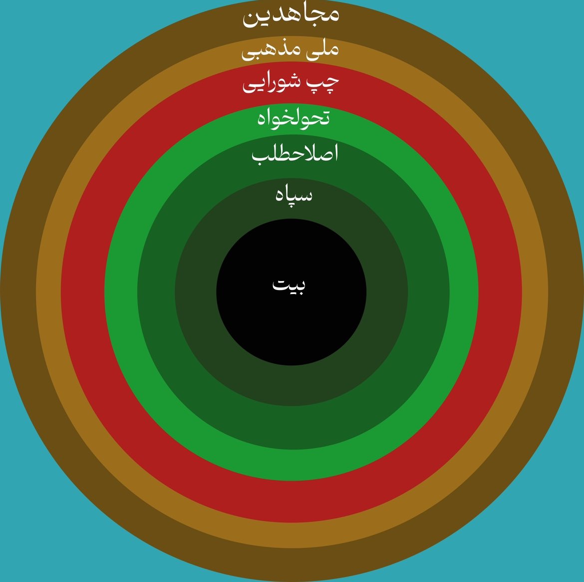 برای براندازیِ جمهوری اسلامی باید از این لایه‌ها گذشت