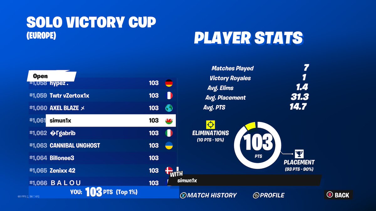 simun49's tweet image. Qualed to finals