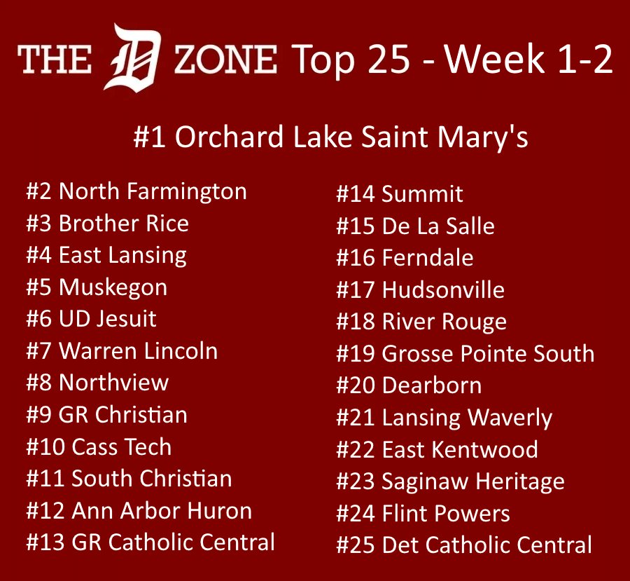 The D Zone Week 1-2 Top 25 Basketball Rankings