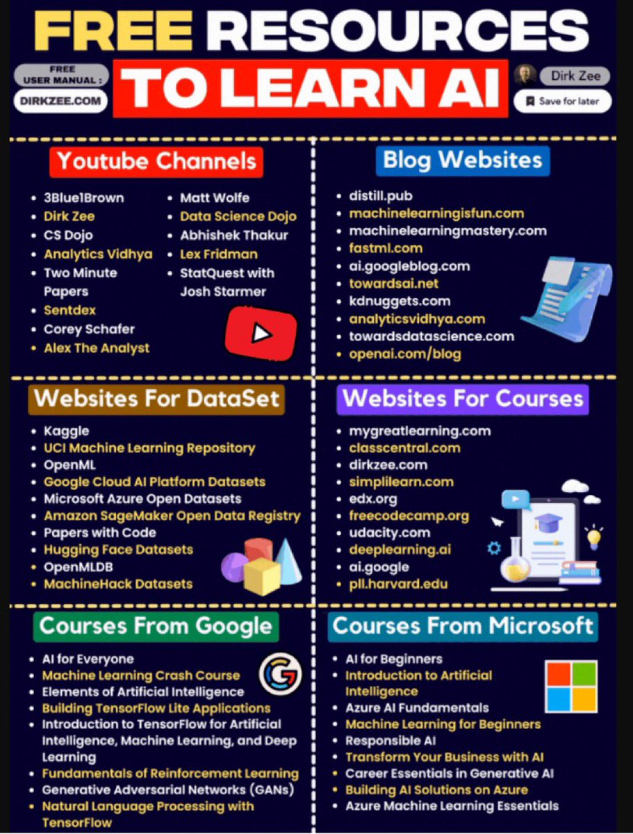 KirkDBorne's tweet photo. 90 Best FREE Online Courses &amp; Resources for #MachineLearning and Artificial Intelligence in 2024: https://t.co/AjHkA219kR compiled by @tut_ml 
————
#AI #DeepLearning #ComputerVision #NLProc #BigData #DataScience #DataScientists #EdgeAI #EdgeComputing #IoT #IIoT https://t.co/67RsNHy1MB