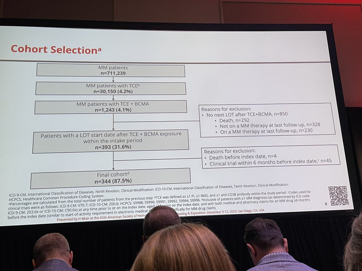 RahulBanerjeeMD's tweet photo. #ASH23 great work by @HiraSMian @Rfonsi1 et al about โquad-exposedโ #MMsm including BCMA.
>300 pts analyzed, TTNT only 6.4 months. (Similar to MAMMOTH PFS only 3.4 months with triple-exposed).
Good benchmark for future studies - we need to do better! https://t.co/mxVT3bEtVb