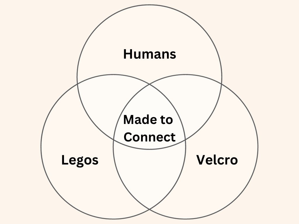 One more Venn diagram in the spirit of our Connection Challenge.