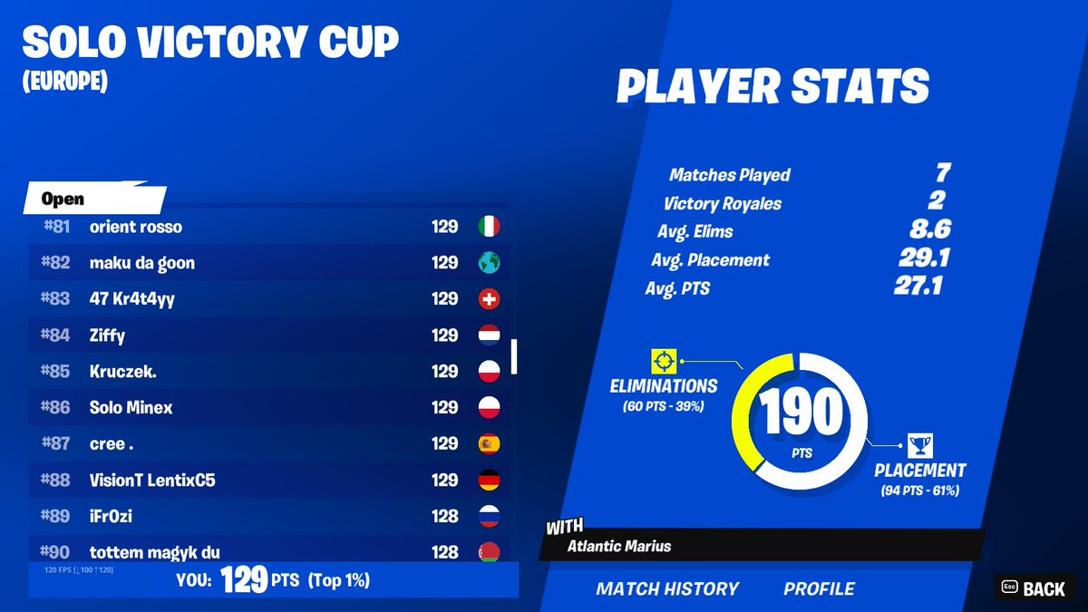 last played so bad but its still progress🫡🫡