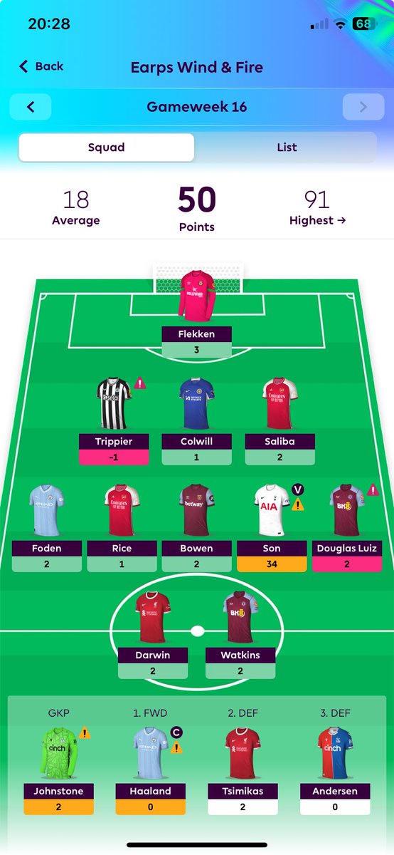 MoseVicky's tweet photo. Relying on a Spurs player to make your fpl score acceptable 🫣 https://t.co/3Mhip3c6cm