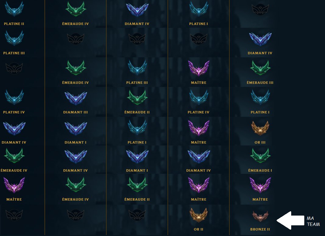 PAMPA_Berith's tweet photo. Coucou @RiotGamesFrance,

Sympa votre équilibrage pendant les clashs ARAM :D https://t.co/SldvcQqniB