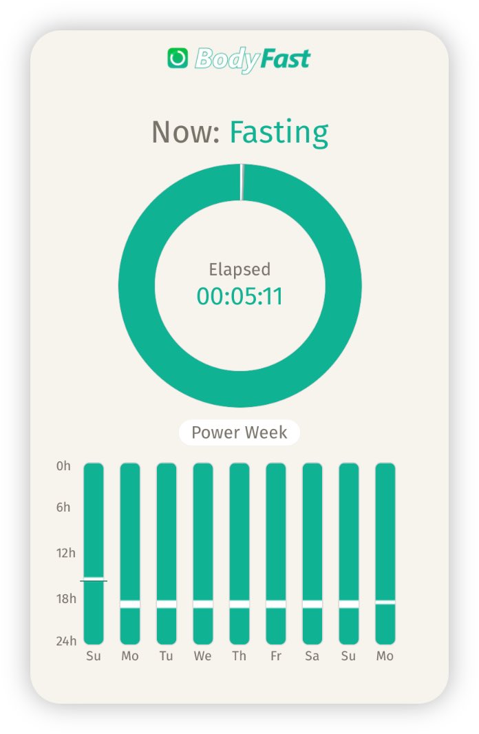 RealGMurillo's tweet image. #Fasting #BodyFast