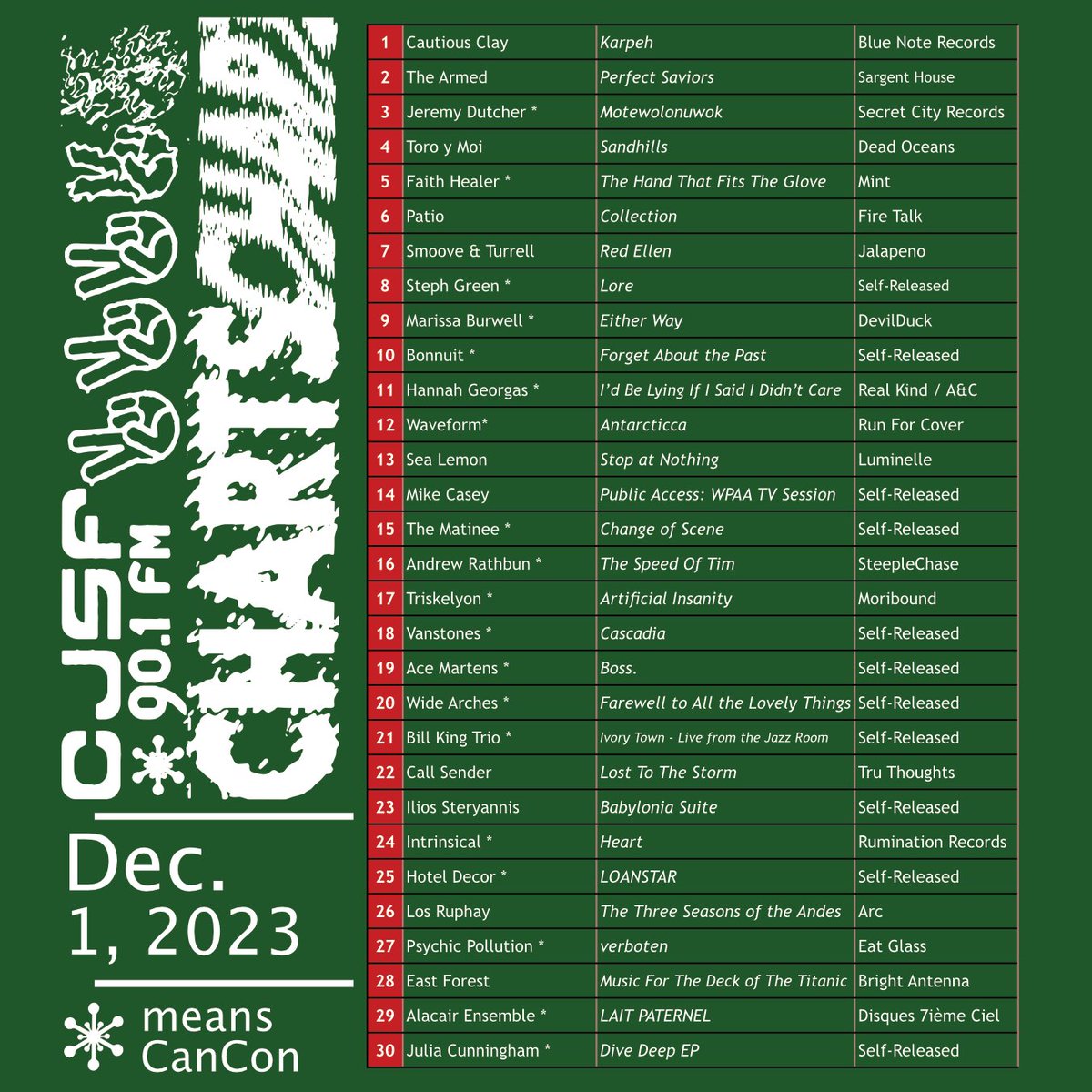 CJSF's tweet image. But wait, there&apos;s more: nearly a month&apos;s worth of #CJSFCharts for you to skim through - see the pics below for &apos;em! 

📊 Wondering how all this music ends up on our Charts? Ask #CJSFMusic&apos;s MusiCoord @yyjyvr all about it: send yr (music-related) inquiries to cjsfmusc@sfu.ca.