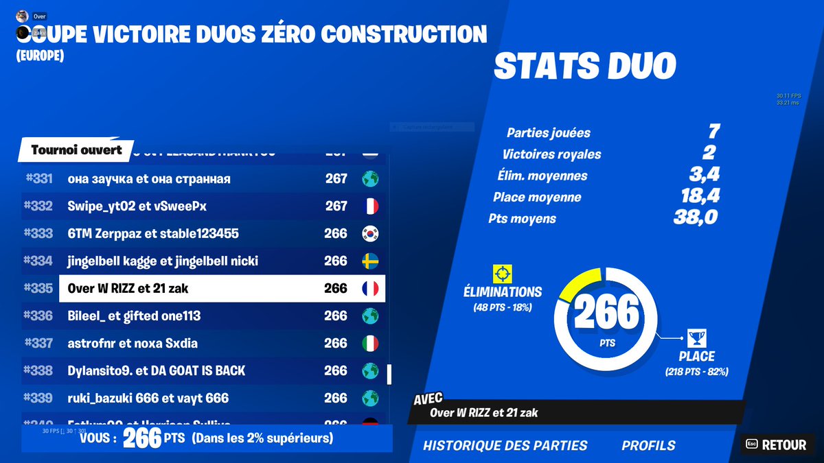 ohzakou's tweet image. qual cup fortnite duo no build w/@0ver______ 
#335