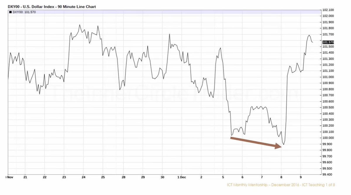 📌Month 4 Episode 1 - Interest Rate Effects On Currency Trades (This ...