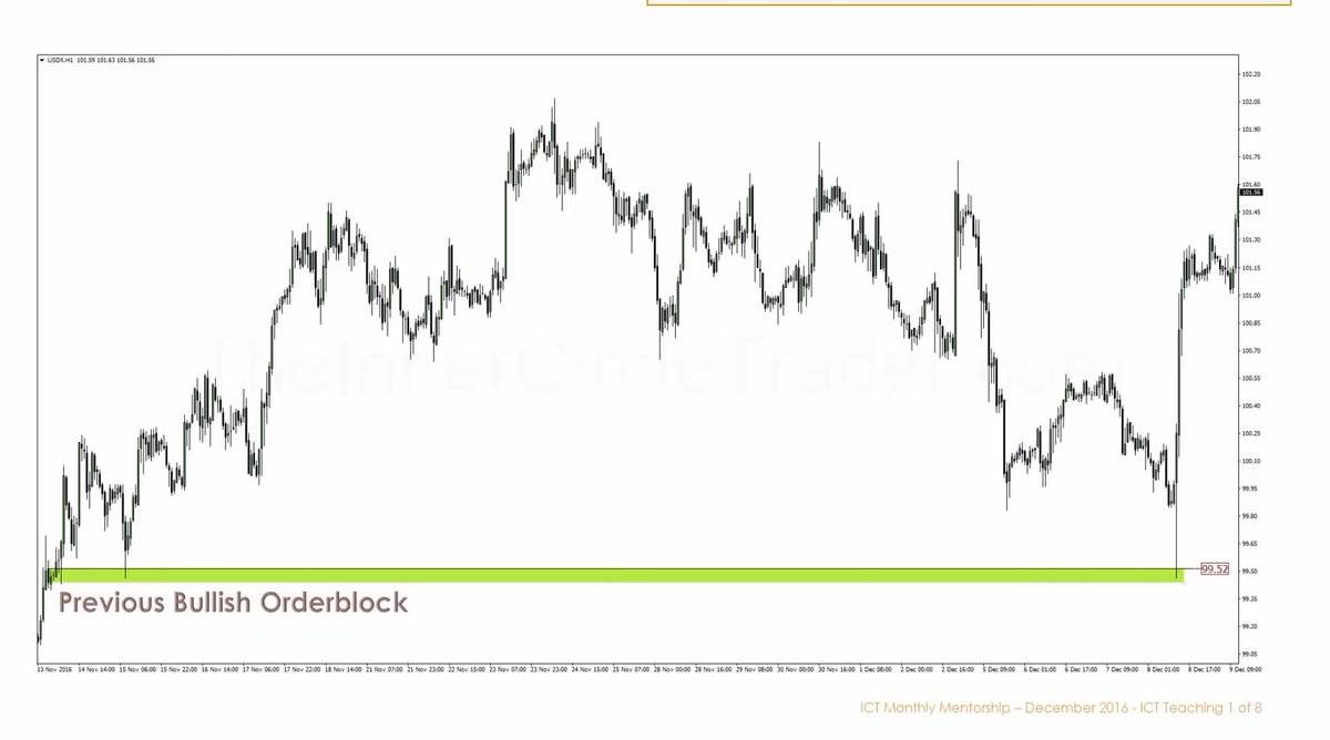 📌Month 4 Episode 1 - Interest Rate Effects On Currency Trades (This ...