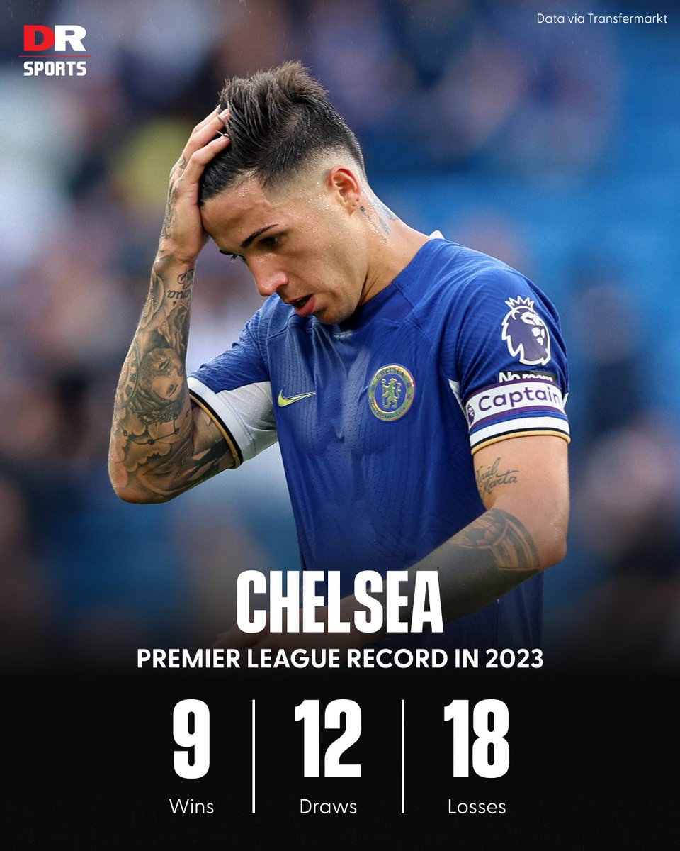 CUALES SON LOS NUMEROS DE ENZO EN EL CHELSEA?????