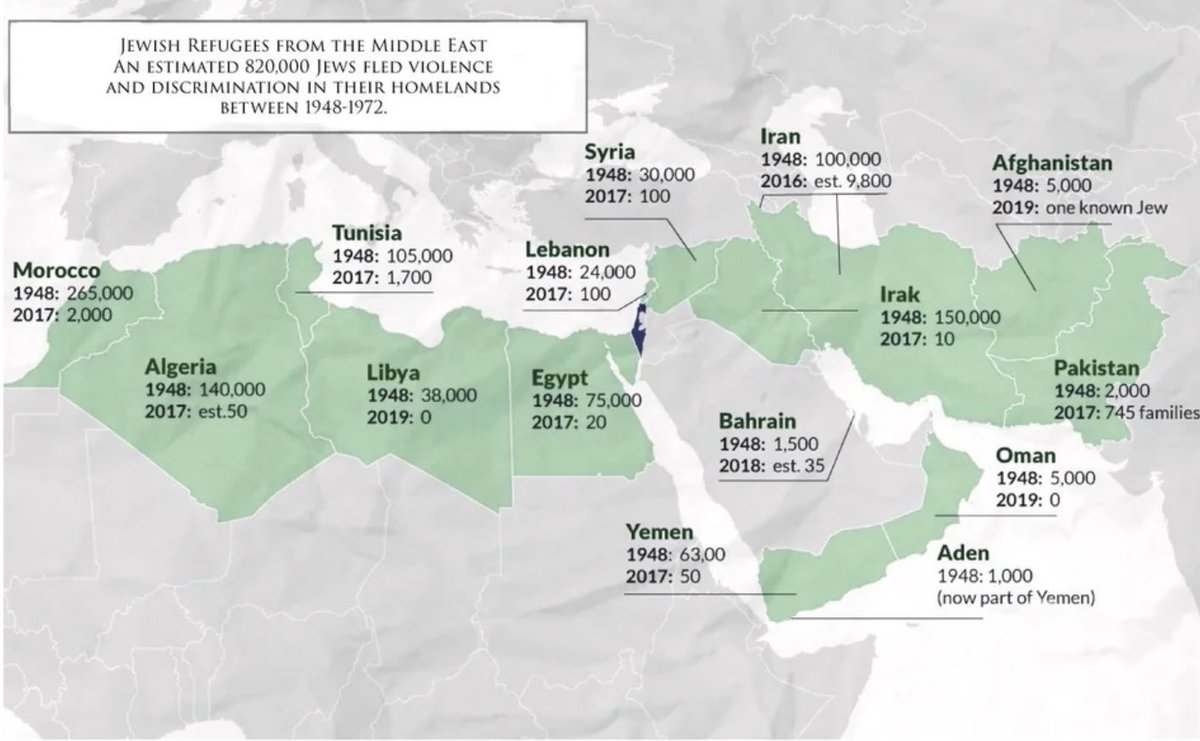 AlDashevsky's tweet photo. @richimedhurst The genocide is what YOU, your fathers and grandfathers, did to Jews across the ME https://t.co/G6ZE0AxzoY