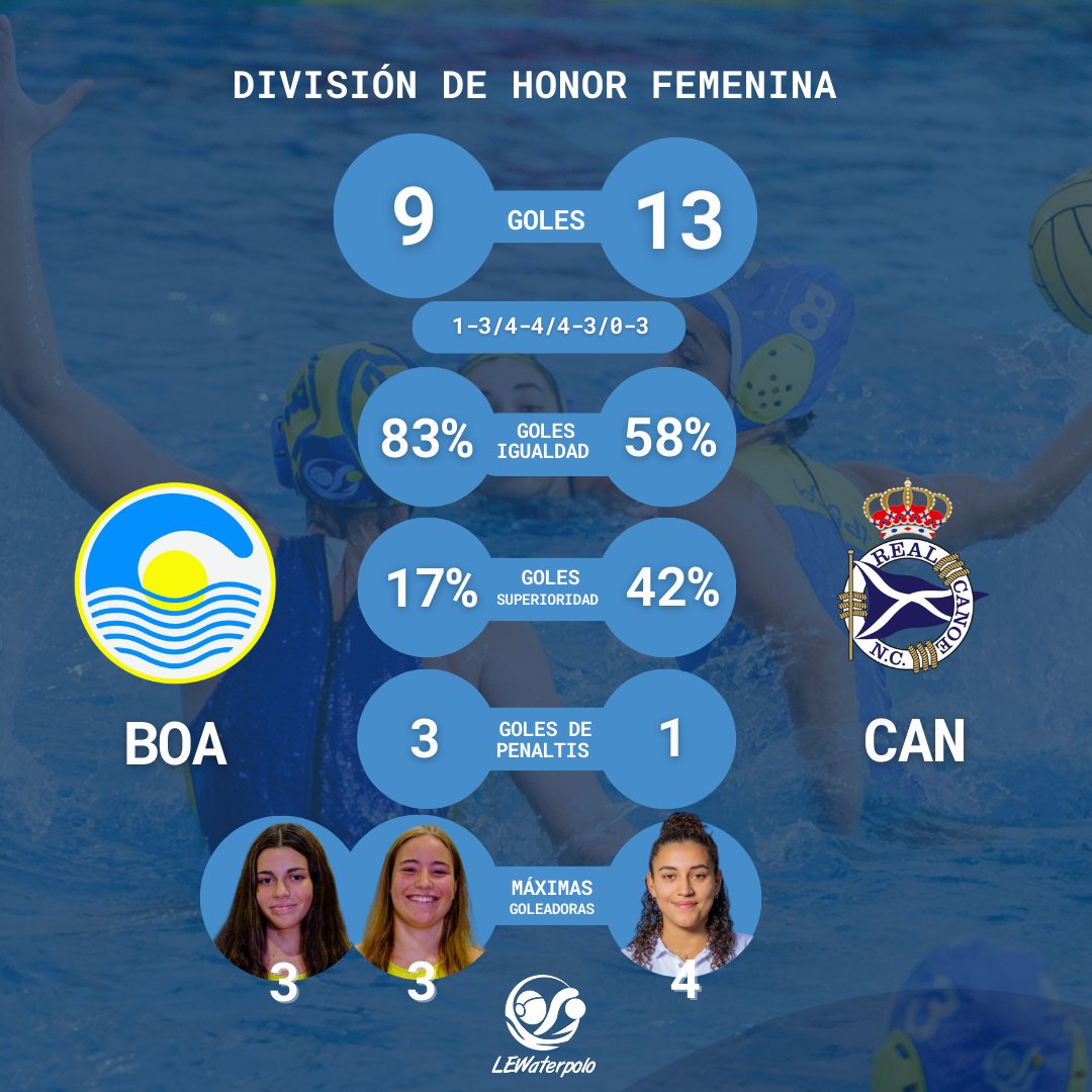 LEWaterpolo tweet media