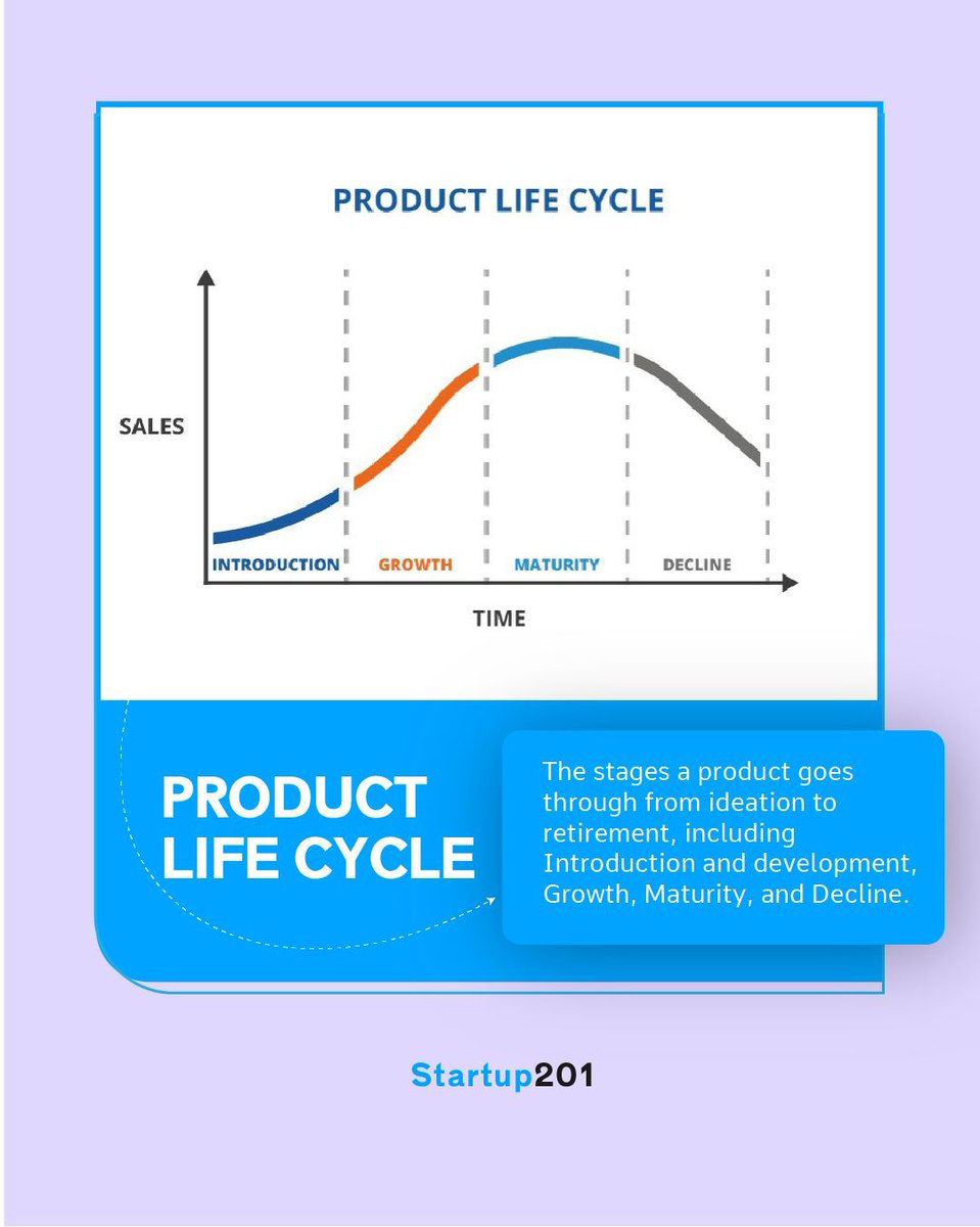 Tracing the journey of a product from its inception to decline - the fascinating story of the Product Life Cycle. Stay tuned to learn how this knowledge can empower your business decisions. 

#product #lifecycle #productlifecycle  #lifecycles #lifecycledata