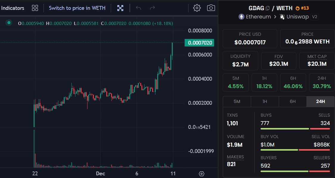 blocktoolbox's tweet photo. At #Blocktools, we don't, you know. 

But, would like to thank the $TOOLS community and our well wishers for their support in making $GDAG @MineKaspa a $20M MC entity.

Learn more: https://t.co/eNhBxGfP5S https://t.co/QbjEeV9db3