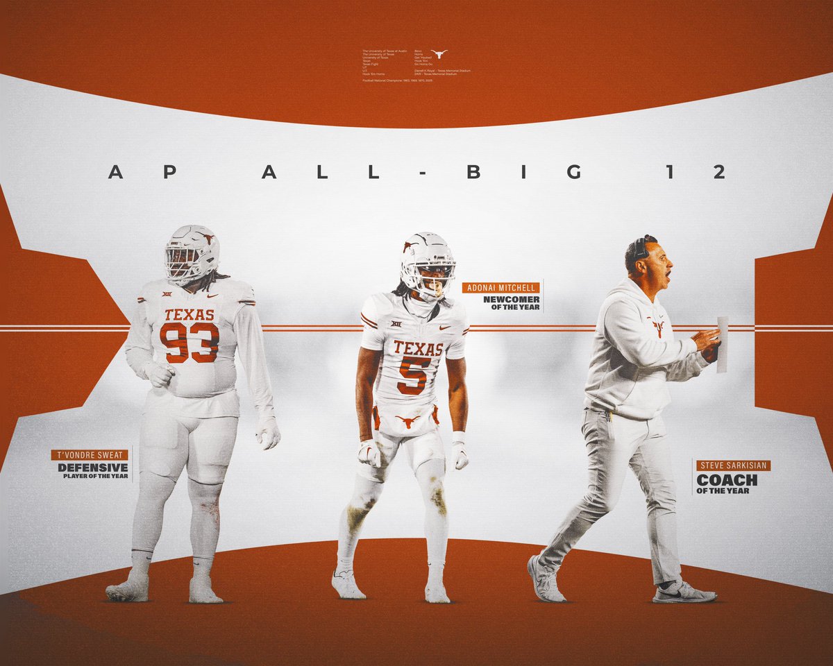 TexasFootball's tweet photo. AP All-Big 12 Awards 🤘 

Coach of the Year:
@CoachSark 

 Defensive Player of the Year:
@TvondreSweat 

Newcomer of the Year:
@MoCityMitch https://t.co/k1A93o20JW