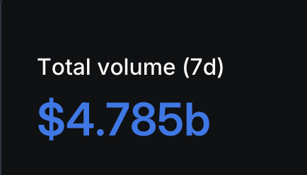 Step Data Insights tweet media