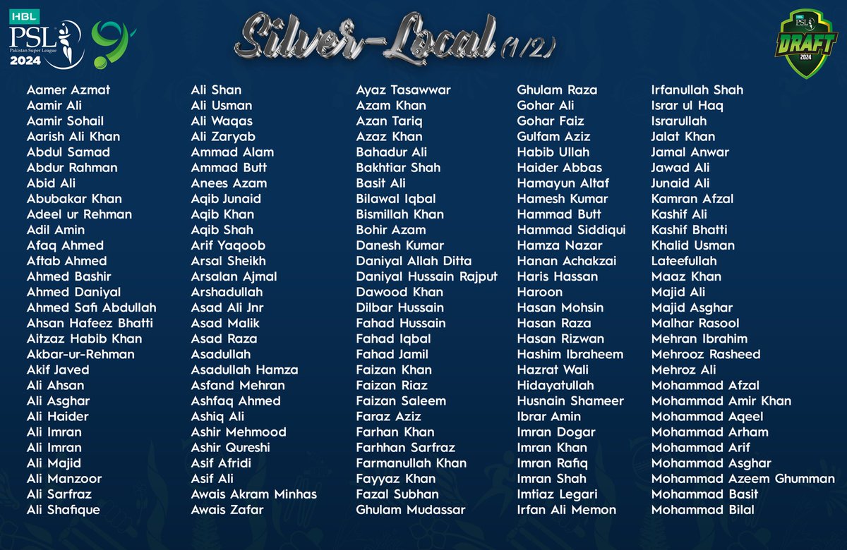 thePSLt20's tweet photo. 🥈 Local Silver Player Pool 🥈

For HBL PSL Player Draft 2024 is officially out… 

🩶🎉🩶🎉

#HBLPSL9 #HBLPSLDraft https://t.co/0rRSonpmCZ