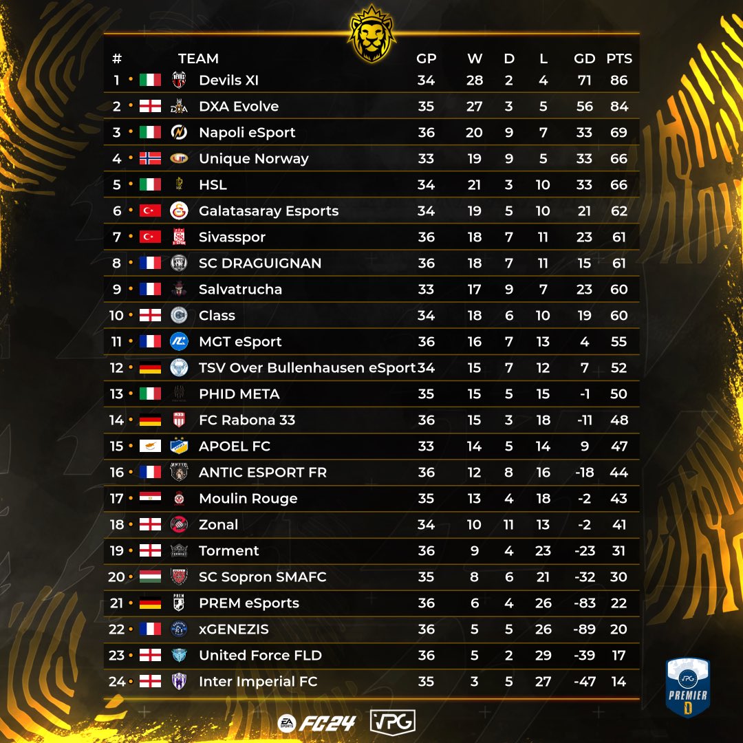 Virtual Pro Gaming tweet media