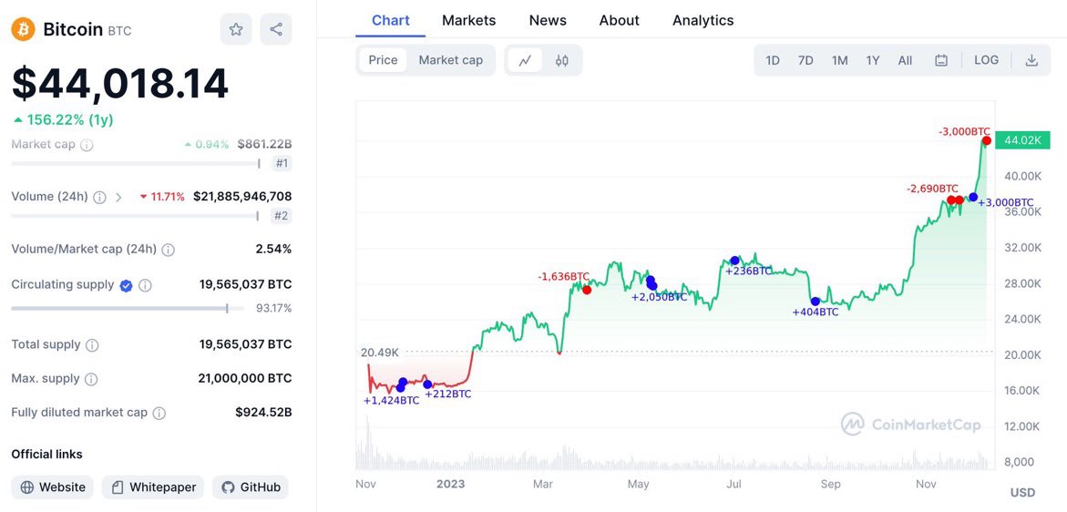 ImanOracle.eth tweet media