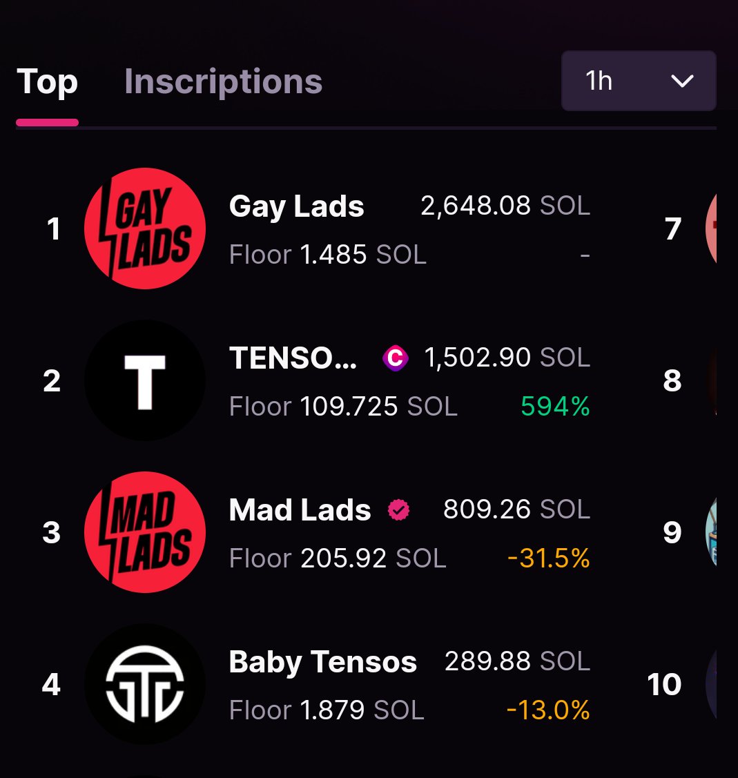 This is cute. 💕
@GayLadsNFT 
<a href="/tensor_hq/">Tensor ⚡️</a> 
<a href="/MadLadsNFT/">Mad Lads</a> 
@BabyTensosNFT 

Cute family picture 🤣