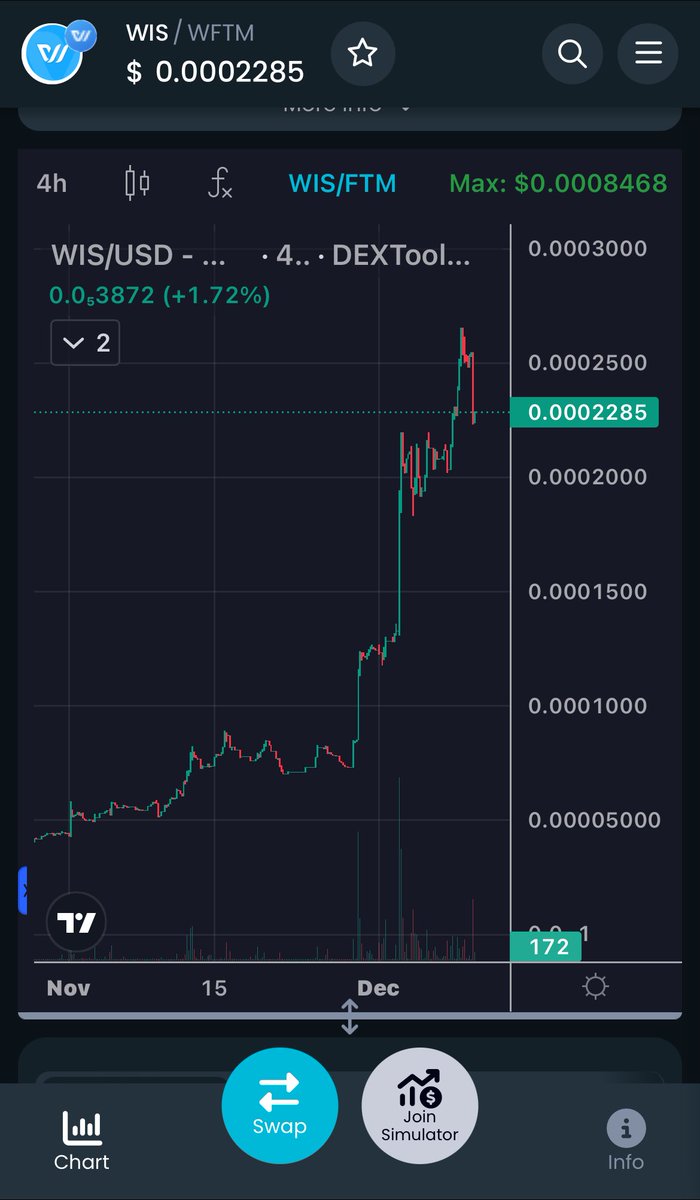 TheLou305's tweet photo. $WIS #Wingswap has so much potential when $FTM #Fantom releases the #FantomSonic mainnet Q1 2024 πππ https://t.co/3OrZMlmTHO