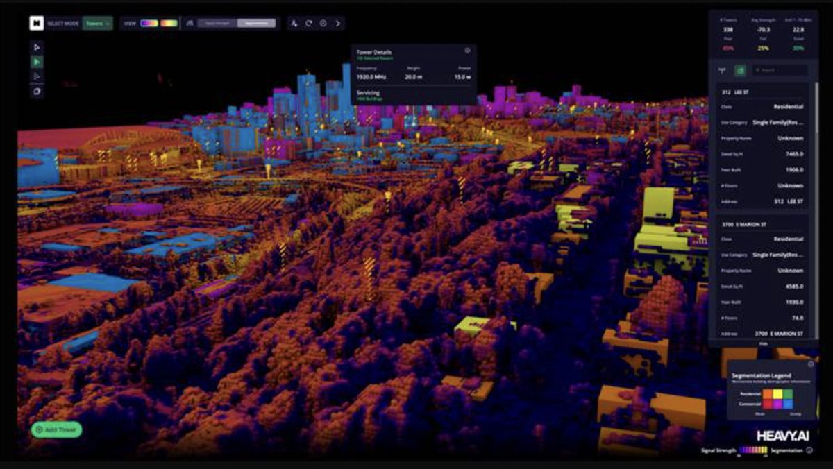 #HEAVYAI's New #HeavyRF Enables #Telcos to #Simulate Potential #CityScale #Deployments The company’s deep #analytics #platform that uses #NVIDIA #Omniverse to create #DigitalTwins. Read more => thefastmode.com/technology-sol…