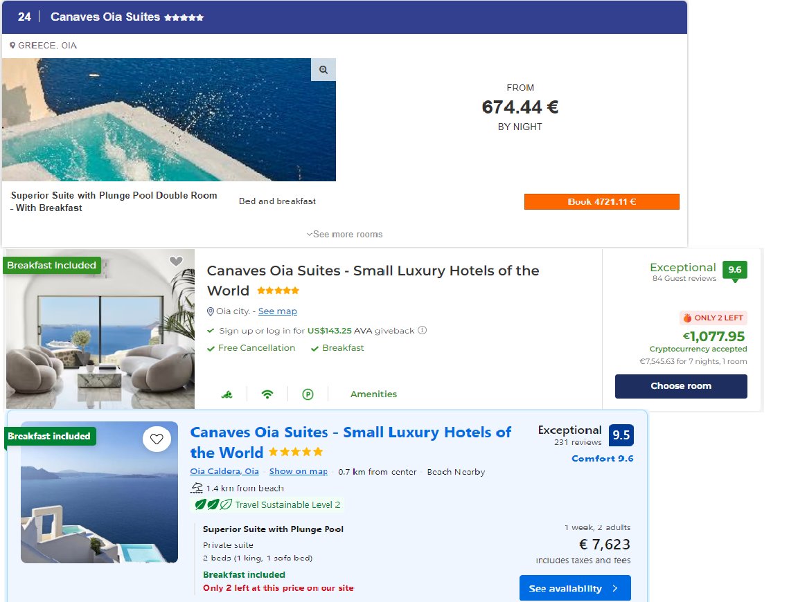 Ado Travel: €7221 - all inclusive
Extra discount: €2500
Save €2500 extra by owning a fully upgraded GR NFT.
Pay €750 on Ado Earn to rent an NFT and generate a €2500 discount code. Save €1750 extra.
The €750 payment is split between NFT holder (€375) and Ado Earn (€375).