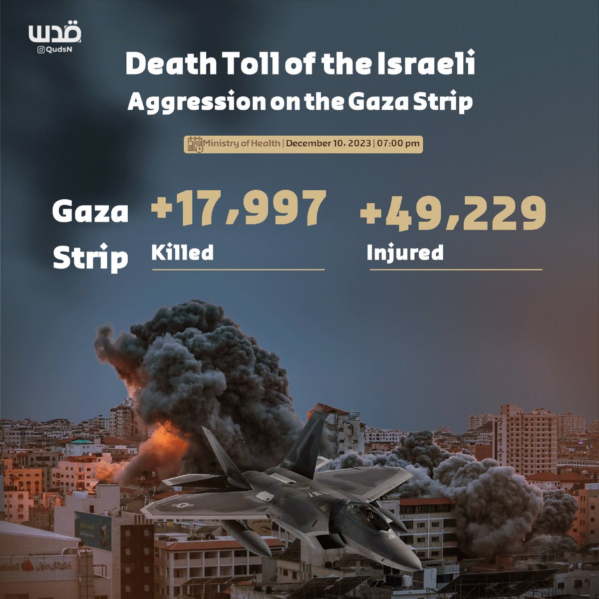 Timesofgaza's tweet photo. UPDATE | Gaza Ministry of Health: 

In the past few hours, 297 dead bodies have arrived at the hospitals, and a large number of victims are still under the rubble. https://t.co/2puVcnMzqy