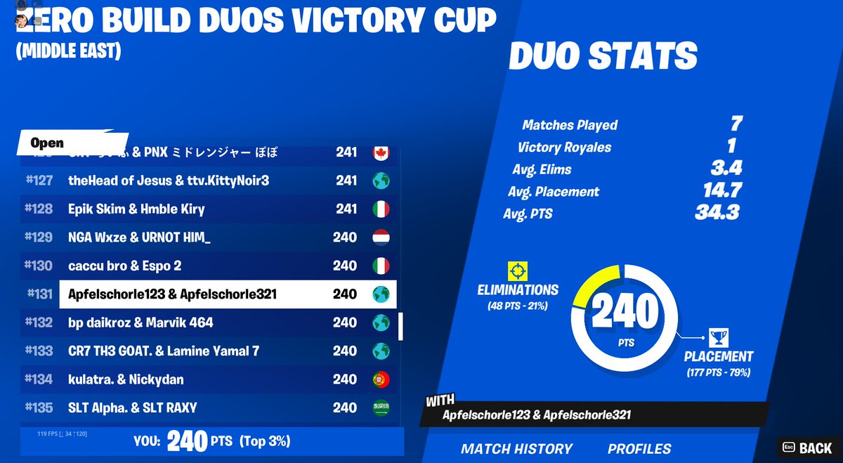 skarqiii's tweet photo. #131 Duo ZB CC w/@kurex727 Streaming Finals on Twitch! https://t.co/bXcH5scajs