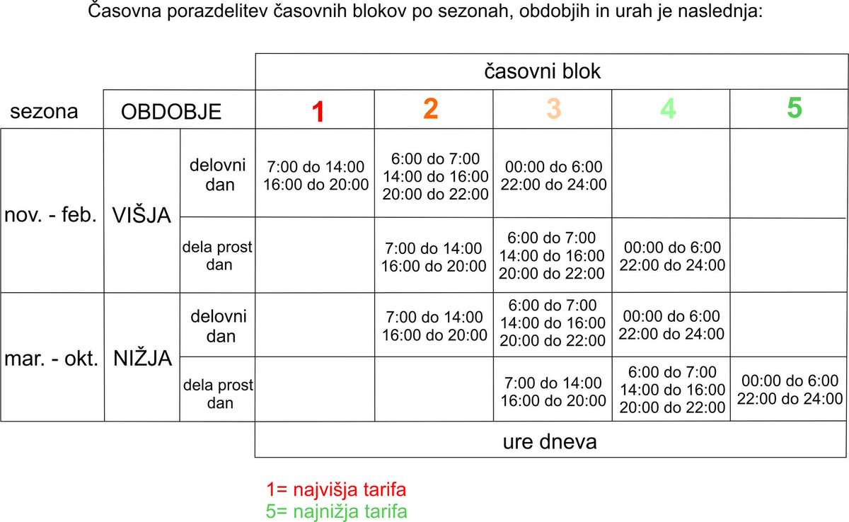 Po novem letu pa tole, nam zrihtal vrhuuunski menedžer.