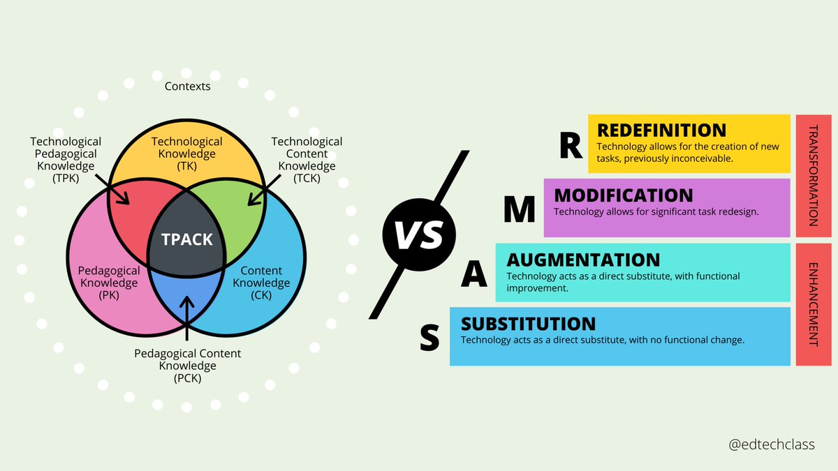 dave_aronberg's tweet photo. Just learned some new acronyms: TPACK and SAMR.  Both good to look at when thinking about how to integrate technology into teaching.  I'm been guilty of being in the substitution zone in SAMR and not the middle TPACK zone sometimes!  #sbuITL5633 https://t.co/mUqJzeCOdK