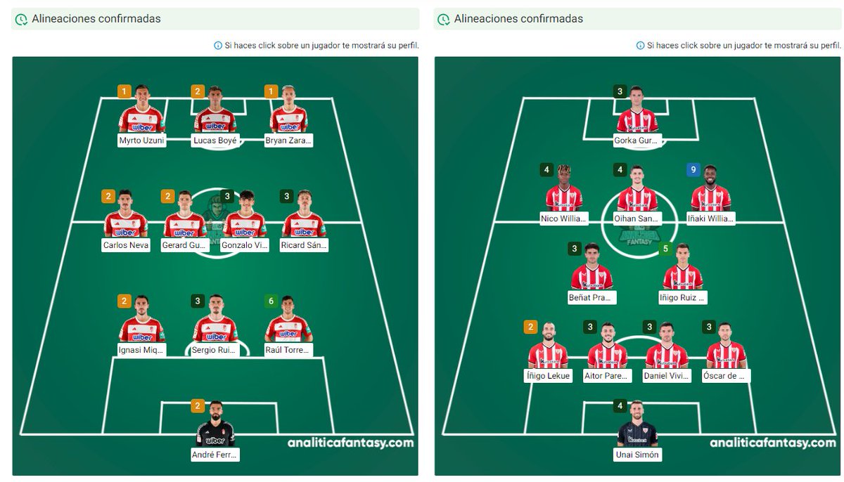 Analítica Fantasy tweet media