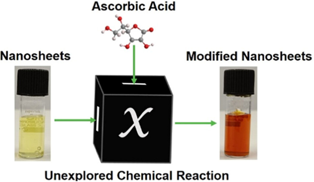 Inorganic Chemistry tweet media