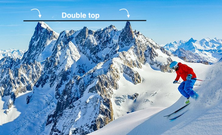 What traders see during ski season