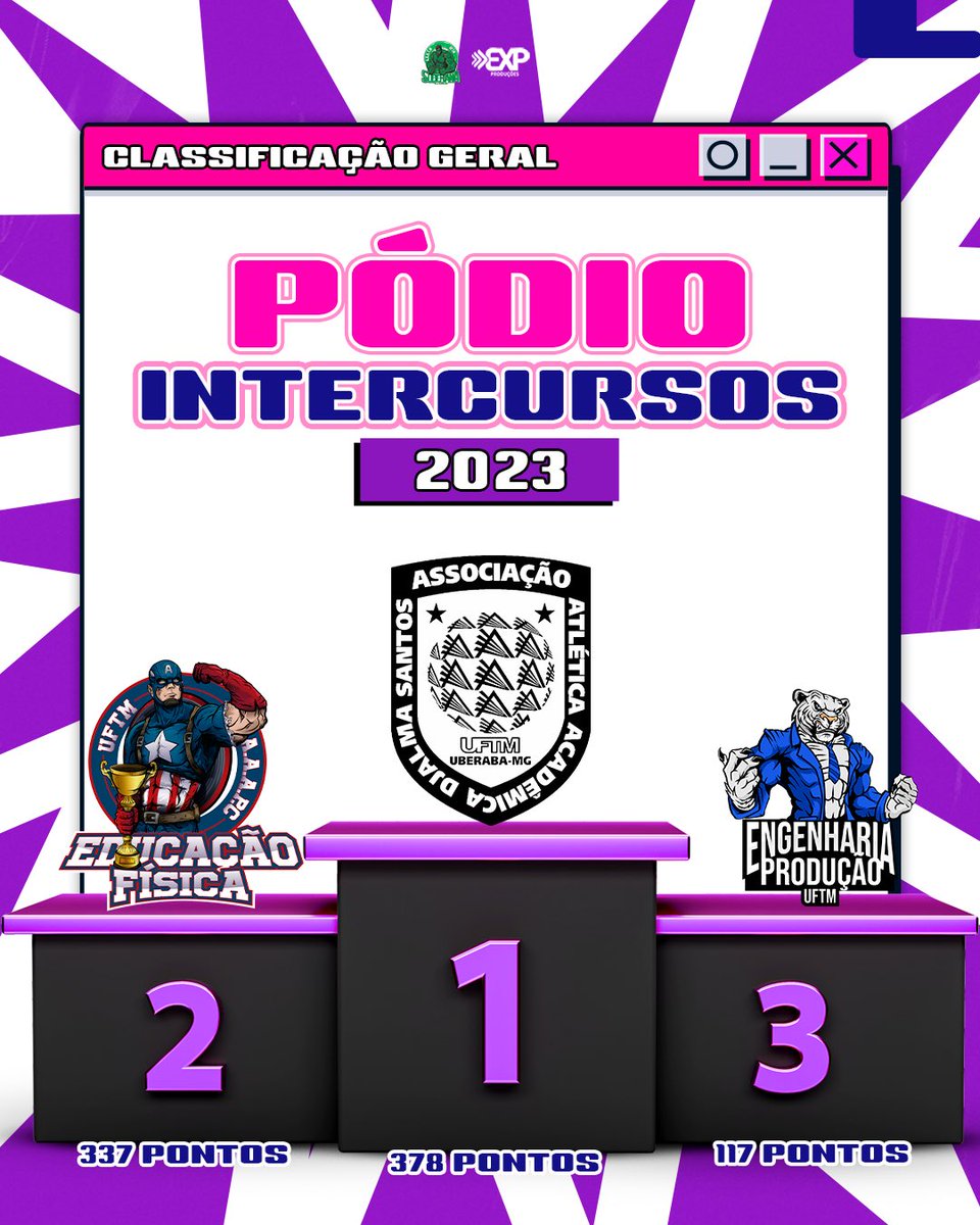 IntercursosUftm's tweet photo. Classificação geral Intercursos UFTM 2023!

Obrigado a todos que participaram e competiram no Inter 2023! 

Parabéns atlética da Medicina pelo título!

Até 2024! https://t.co/CyHNfxkRkg