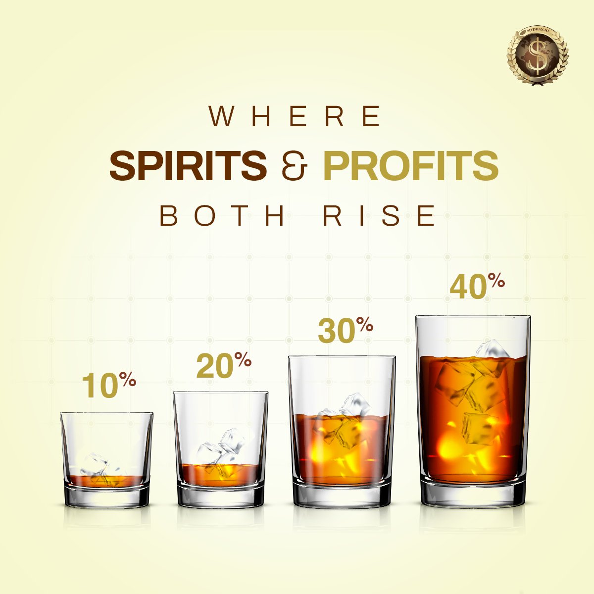 mycow_io's tweet photo. Why settle for just one kind of high when you can have two?
#DoubleHigh #CheersToProfits https://t.co/J0hgH9PsKs