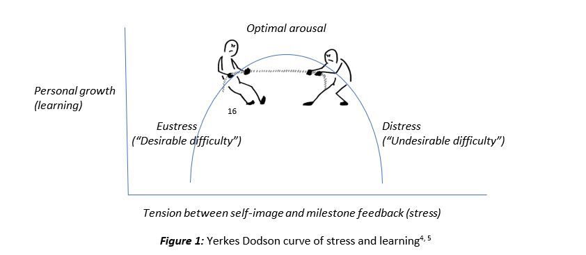 Cory Rohlfsen (@coryrohlfsen) on Twitter photo Learn as if your life depended on it.
A 🧵on tapping into what makes you, well... you.
Spoiler alert: to maximize return on investments in learning, it requires us to re-imagine PRECISION learning.
<a href="/ayeletfishbach/">Ayelet Fishbach</a> <a href="/sbkaufman/">Dr. Scott Barry Kaufman ⛵</a> <a href="/drjfrank/">Dr Jason Frank</a> <a href="/olletencate/">Olle ten Cate</a> <a href="/stevemagness/">Steve Magness</a>
(1) Learn as if your life depended on it.
A 🧵on tapping into what makes you, well... you.
Spoiler alert: to maximize return on investments in learning, it requires us to re-imagine PRECISION learning.
<a href="/ayeletfishbach/">Ayelet Fishbach</a> <a href="/sbkaufman/">Dr. Scott Barry Kaufman ⛵</a> <a href="/drjfrank/">Dr Jason Frank</a> <a href="/olletencate/">Olle ten Cate</a> <a href="/stevemagness/">Steve Magness</a>
(1)