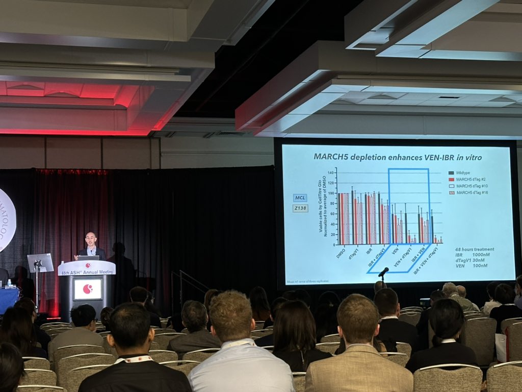 Eddie_Cliff's tweet photo. Congrats to the fab @thomaseliotlew for clever translational work &amp; an articulate oral presentation on the role of the mitochondrial E3 ligase MARCH5 and how its depletion leads to synthetic lethality to venetoclax #ASH23 https://t.co/s3vQN2toZ0
