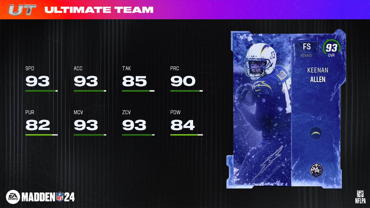 Madden Ultimate Team tweet media