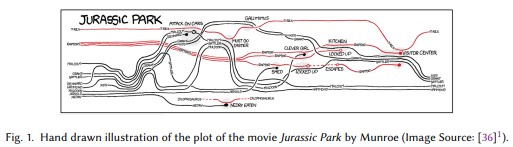 ACM Digital Library tweet media
