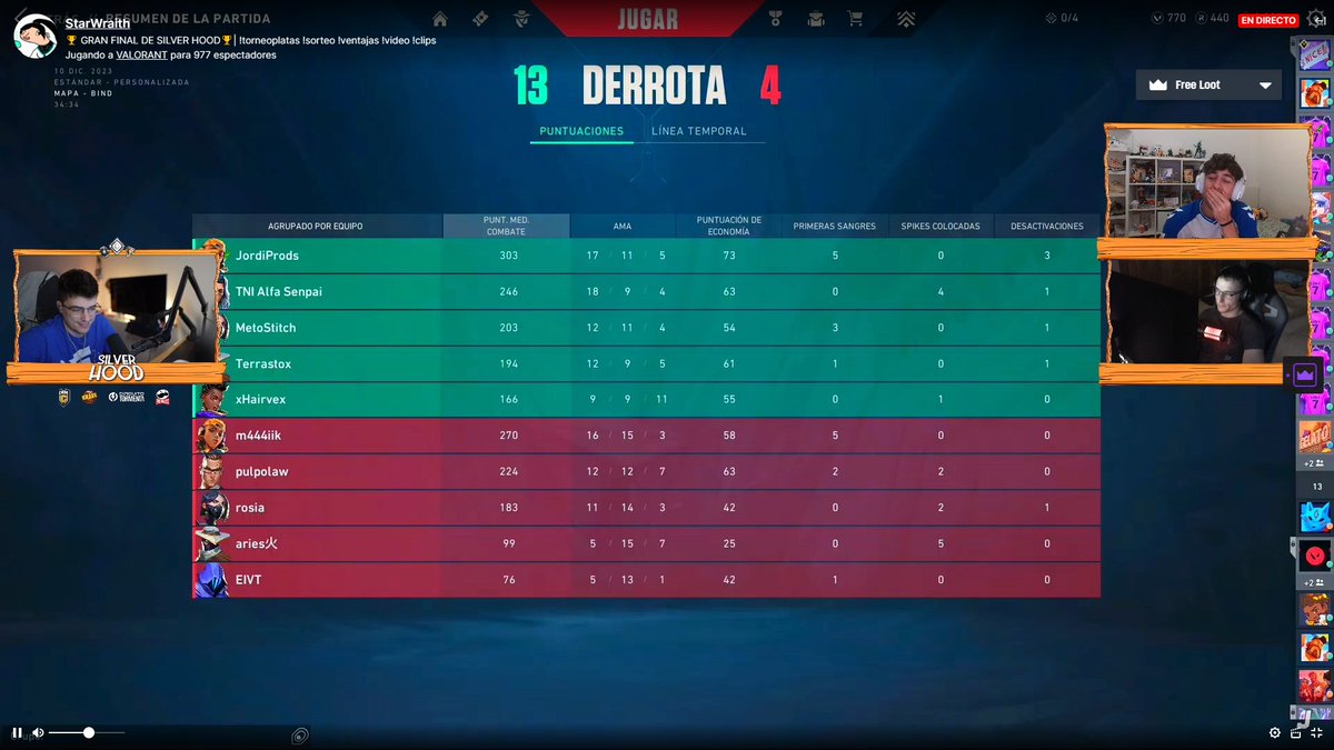 MetoGamesTV's tweet photo. 🏆Somos Campeones de la #SilverHood de @StarWraith 🏆
@terrastox @jordiprods #AlfaSenpai #xHairvex @MetoGamesTV
#GoAmunt🦇 https://t.co/uXBXIfMW2i