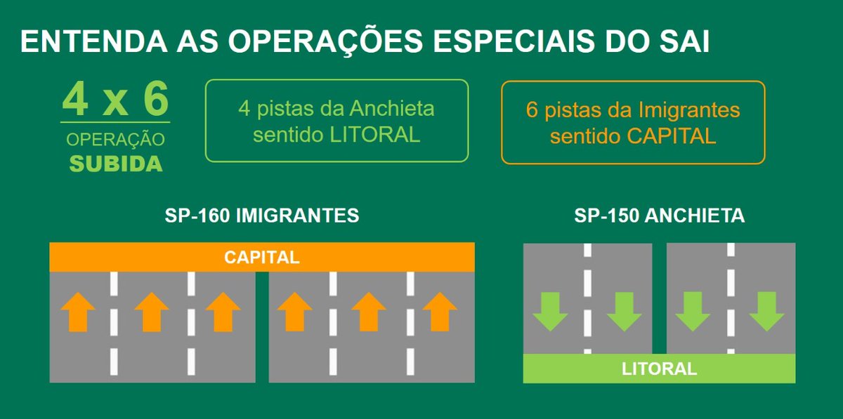 Ecovias Imigrantes tweet media